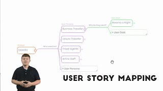 User Story Mapping using ThoughtFlow