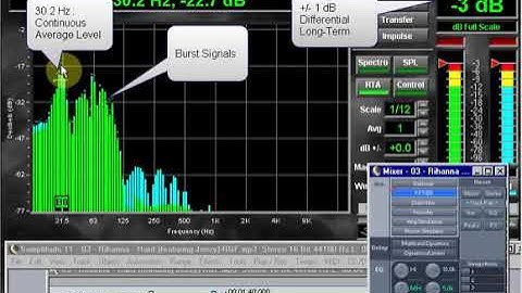 Continuous Average Burst