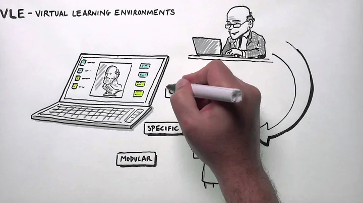 Technology Enhanced Learning | University of Birmingham | CreativeConnection | Animation