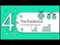Multi Agent Systems are a SCAM  The Truth About the  More Agent