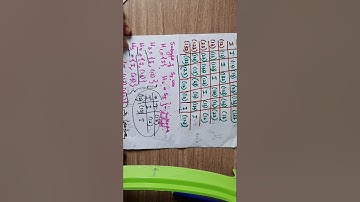 Bsc 5th sem,  subgroups  of S3  and quartenion  group