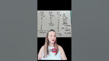 Velocity vs Capacity vs Load #scrummother #scrummaster #scrum #agile #moveyourownneedle