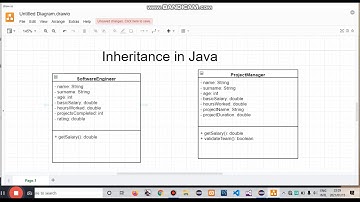 Inheritance in Java