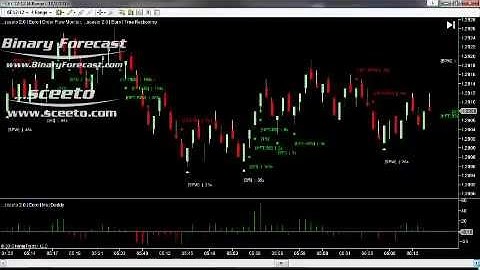 Ninja Trader Chart Setup 3rd oct 2012 Daily Report Forex Euro USD