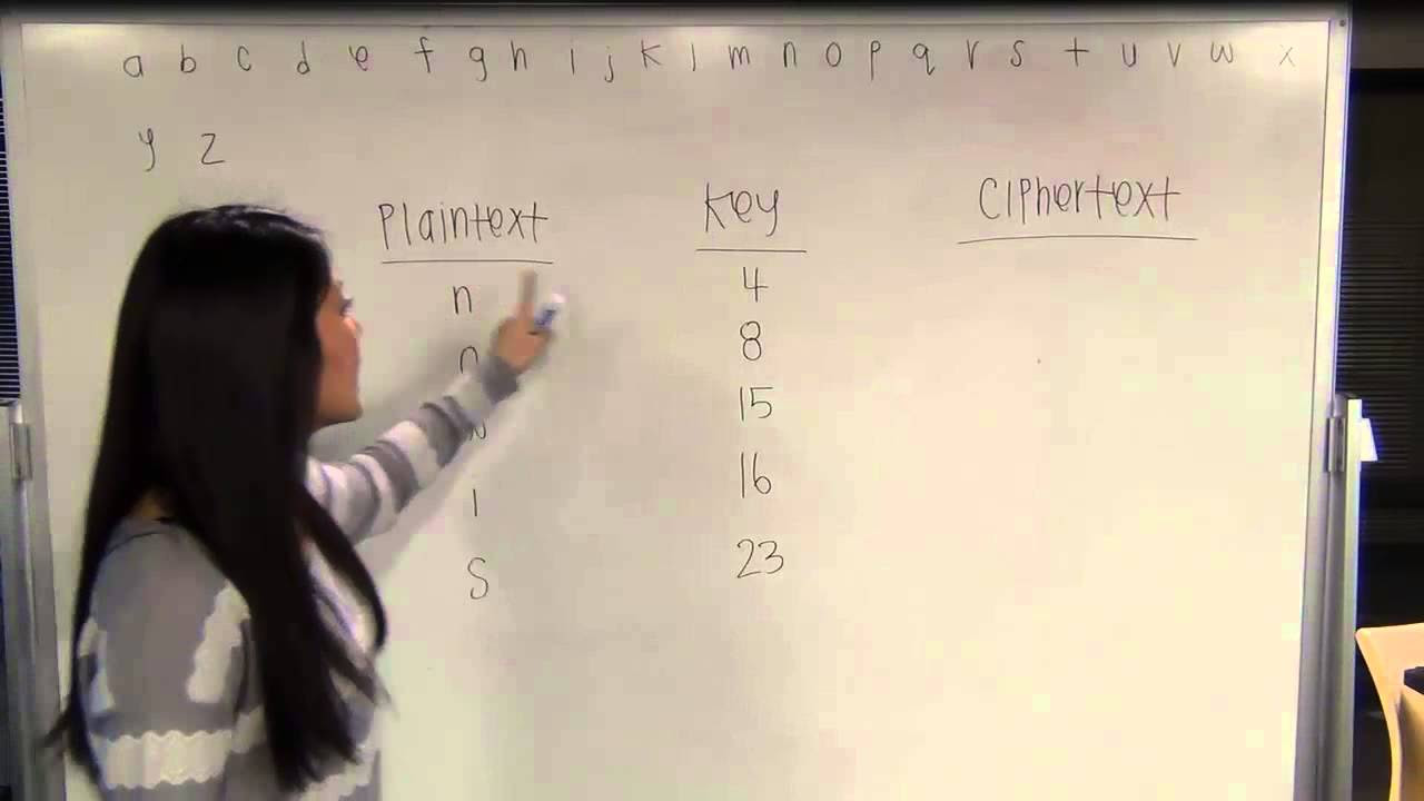 ciphertext คือ  2022 Update  Module 5: What is a cipher (substitution and transposition)?