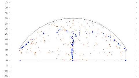 Particle Separation Using Acoustic Streaming and Radiation Forces