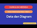Kuis Matematika Kelas 7: Data dan Diagram