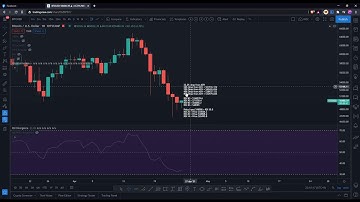 TradingView Pine Script | Bitcoin RSI Price Action++