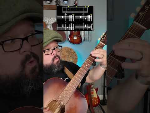 Hit The Road Jack Guitar Tutorial Shorts Guitar Guitarra Music Musica Youtubeshorts 