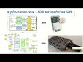 Demo matchstiq z3u sdr platforms epiq solution product by rdt israel