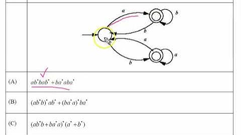 Gate 2022 Question 12 Finite State Machine