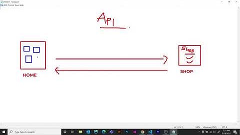 #10 | How To Use An API | Build A React Food Recipe App |  React Beginner Project | React Malayalam