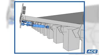 This is ACE | Stahlindustrie | Stoßdämpfer reduzieren Lärm und erhöhen die Produktqualität