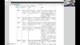 2021年龍谷刑訴法Ⅰ第4回①