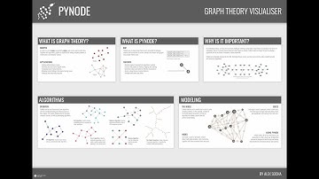 PyNode: Graph Theory Visualiser