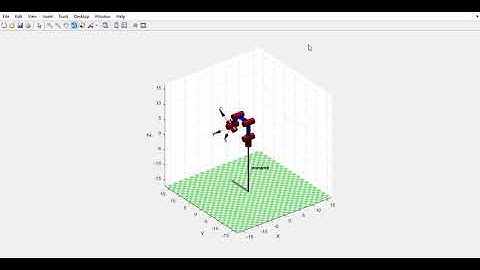 Kinematics of a robotic arm (6DOF)