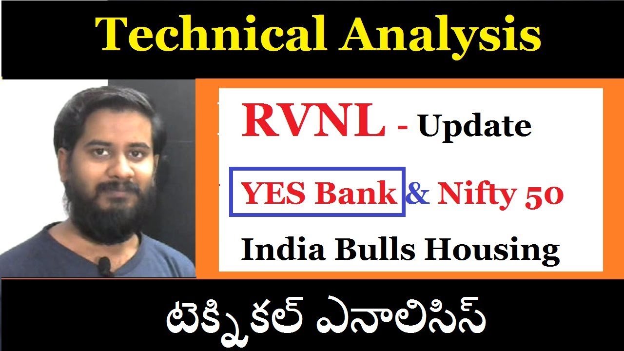 Indiabulls Technical Analysis Chart