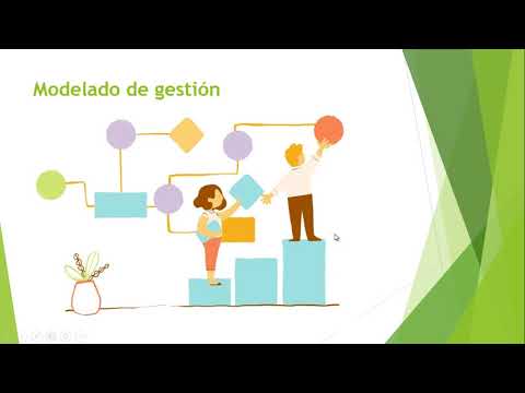 Video: ¿Por qué se utiliza el desarrollo rápido de aplicaciones?