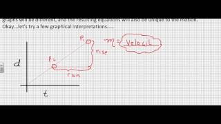 Famous Graphical Analysis for Uniform Motion Wealth