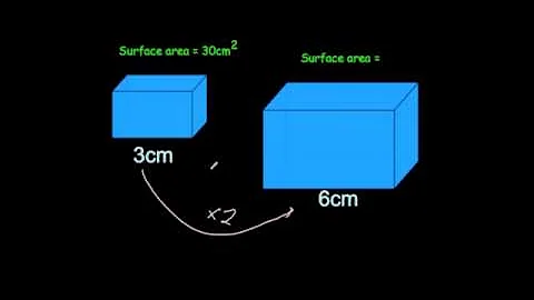 Similar Shapes: Areas