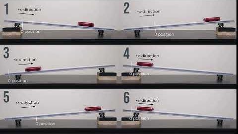 Ramp Videos Compared