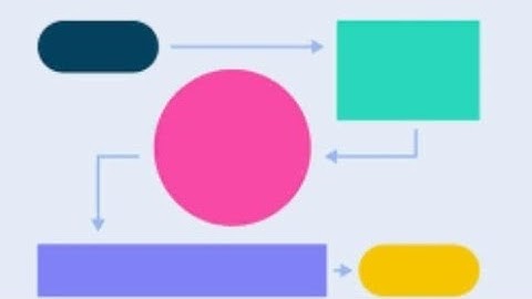 Flowchart : smallest number in two numbers | Algorithms and flowcharts explained in Gujarati
