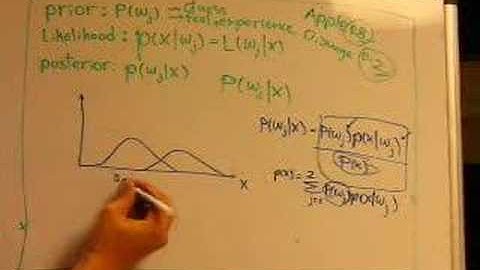 tutorial on Bayesian classification part3/3