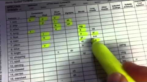 Words their way spelling inventory part 1