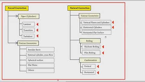9  - Convective Heat Transfer