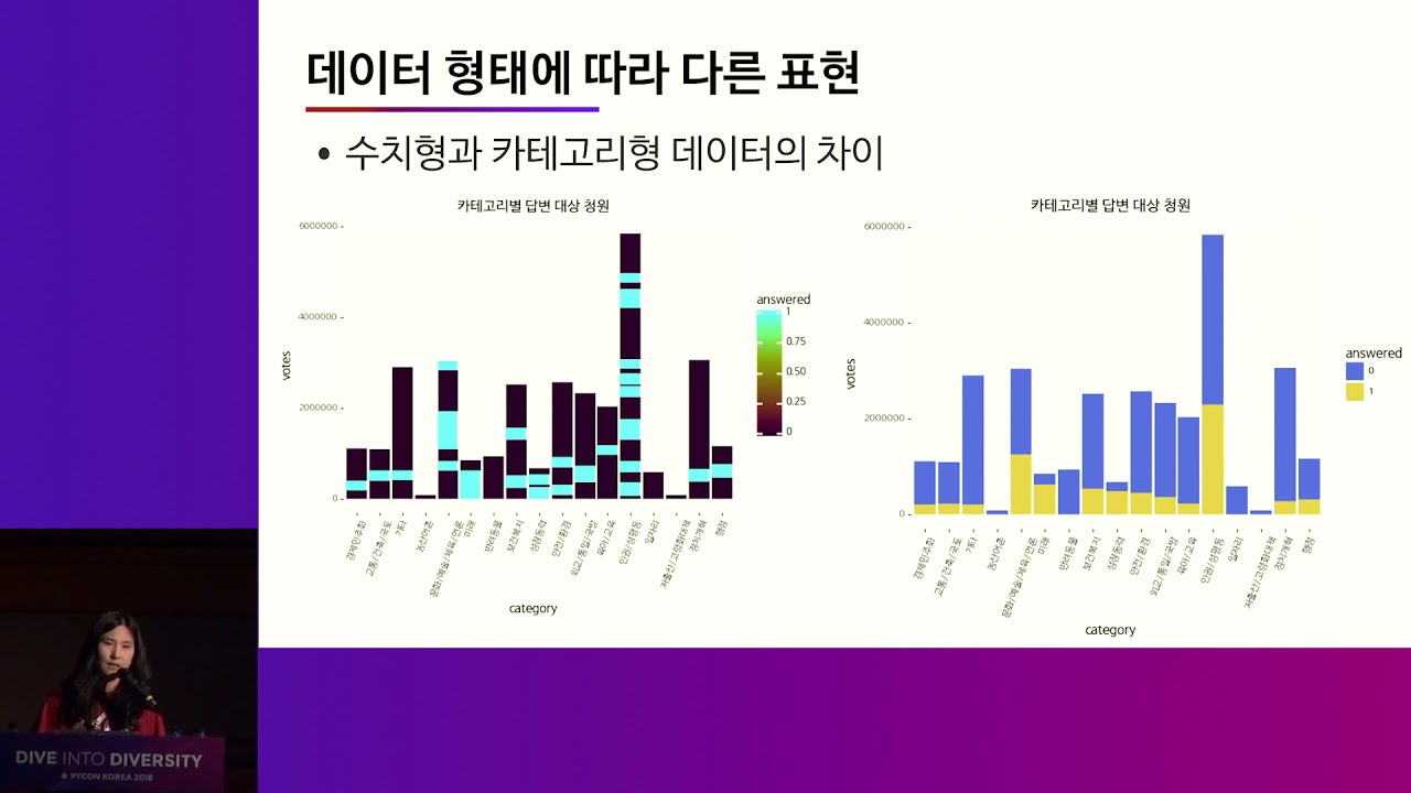 Image from 땀내를 줄이는 Data와 Feature 다루기 - 박조은