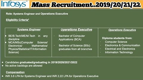 Infosys off campus mass hiring 2022 | Any graduates | Batch 2019 | 2020 | 2021 | 2022