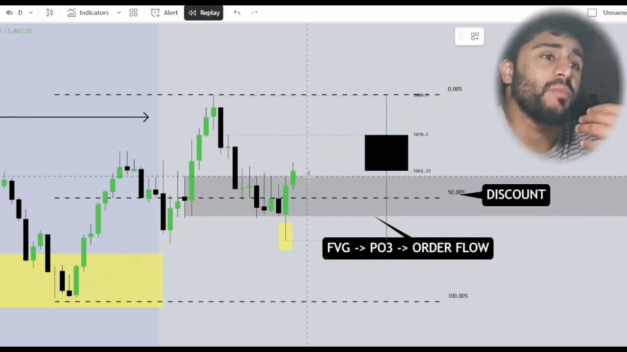 Use the Power of THREE with the right tools!