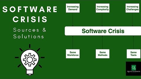 Lect 3 : Software Crisis | Software Engineering | Quick Learners