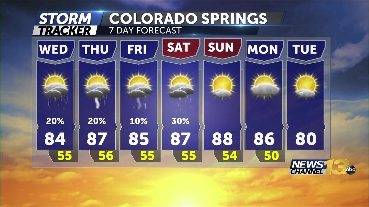 Warm afternoon with scattered showers and thunderstorms - YouTube