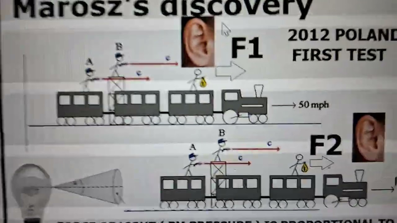 Atoms feel Motion ( internal parameters electric resistance/hook graph will change during motion