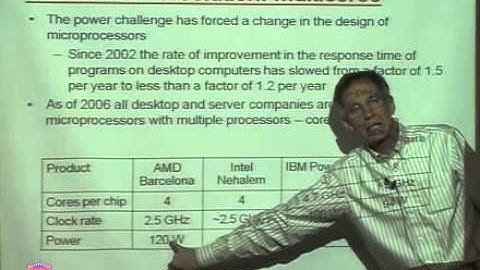 CS-224 Computer Organization Lecture  03