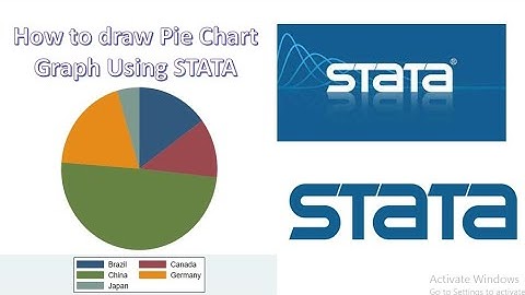 How to create or make Pie Chart using STATA || Pie Chart Using Stata || Pie Chart || STATA