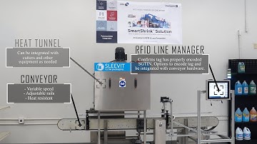 SmartShrink in Action - PackExpo 2025