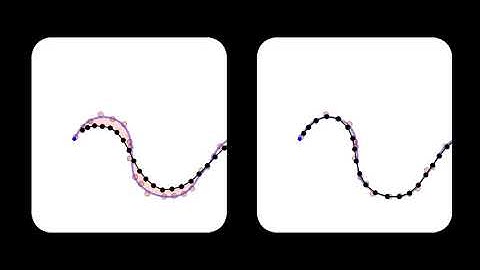 Curvature Corrected Moving Average | Visualization