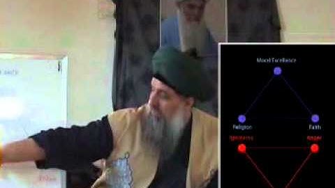 Adam to Earth is Heavenly Emanation- Healing Power of Sufi Meditation Sufi Meditation Center