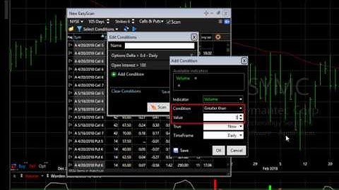 TC2000: How to Scan Stocks & Options in One Window