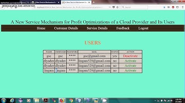 A New Service Mechanism for Profit Optimizations of a Cloud Provider and Its Users
