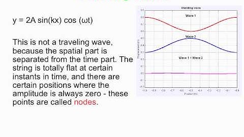 PY106 pre-class video for session 26 - Standing waves