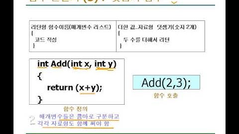 [C언어 8] 함수 (제대로 배우는 C언어 프로그래밍)