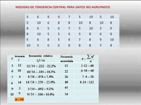 que es medida de tendencia central para datos no agrupados