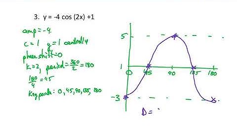 MCR3U Graphing Sinusoidal Functions using Transformations