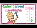 Understanding Linear Functions