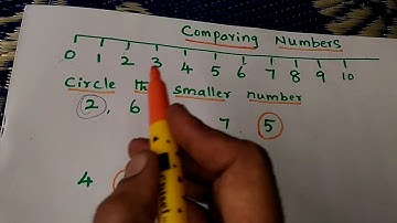COMPARING NUMBERS-SMALLER NUMBER/CIRCLE THE SMALLER NUMBER FOR KIDS