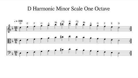 D Harmonic Minor Scale One Octave at 100bpm Backing Track BnW