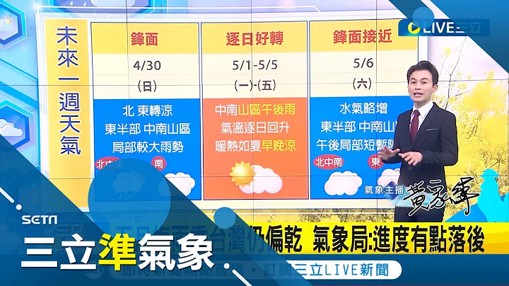 今锋面快闪! 周二起"阳光露脸.热如盛夏"山区午后雨  下波变天时间曝光"周六锋面接近"北.东部再转雨转凉｜气象主播 黄家纬｜【三立准气象】20230430｜三立新闻台 - 天天要闻